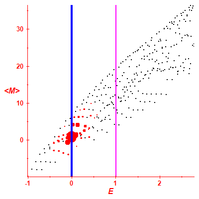 Peres lattice <M>